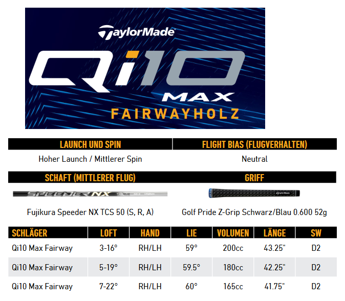 TaylorMade Qi10 Fairway Max - Taylor Made Neuheit 2024 